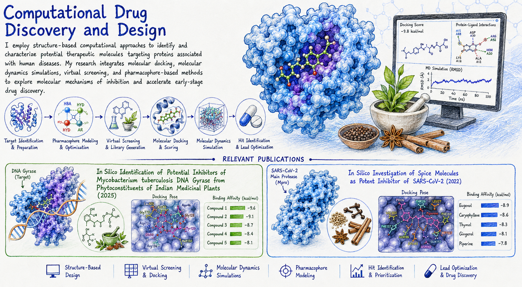 Drug Discovery